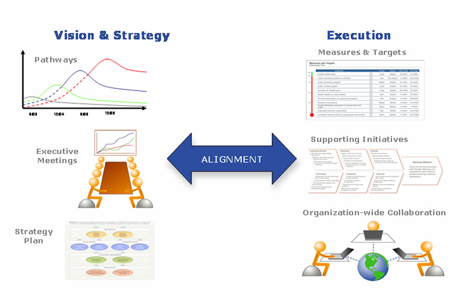 business strategy management